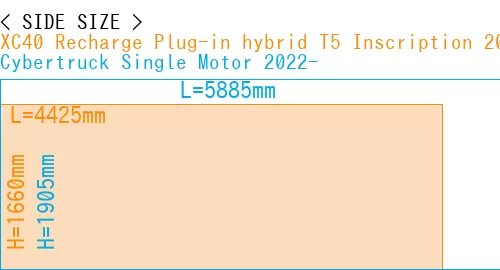 #XC40 Recharge Plug-in hybrid T5 Inscription 2018- + Cybertruck Single Motor 2022-